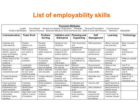 what are generic employability skills